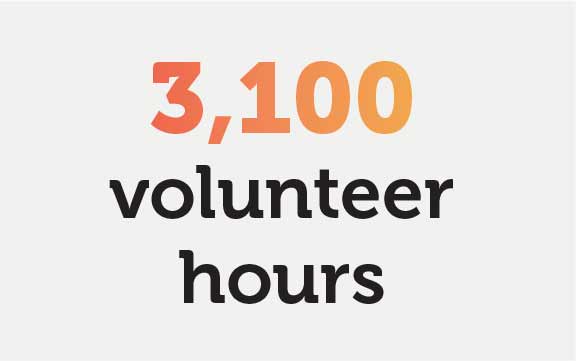 3,100 volunteer hours