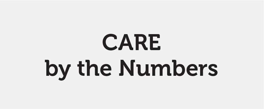 CARE by the Numbers