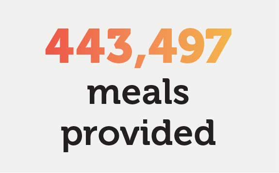 443,497 meals provided