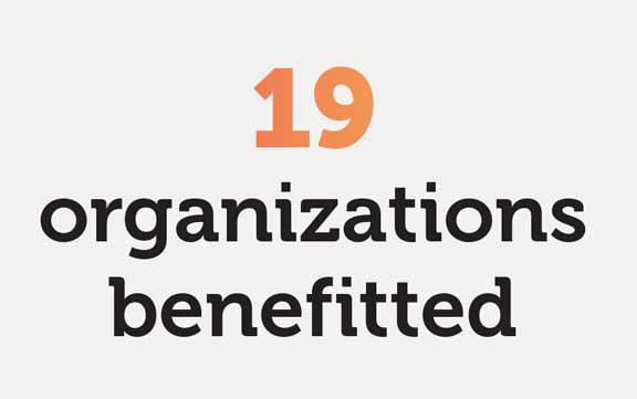 19 organizations benefitted