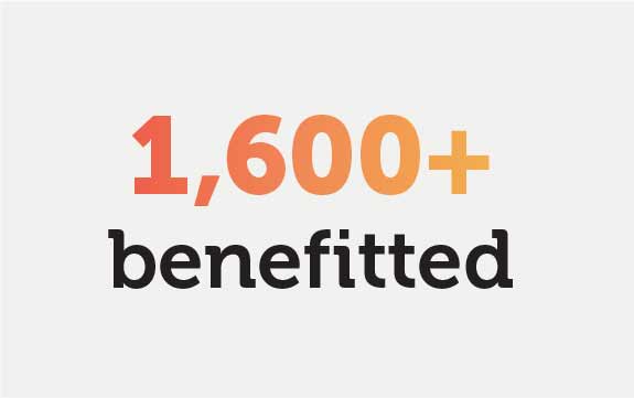 1,600+ benefitted